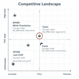 Major Brands And Market Positioning